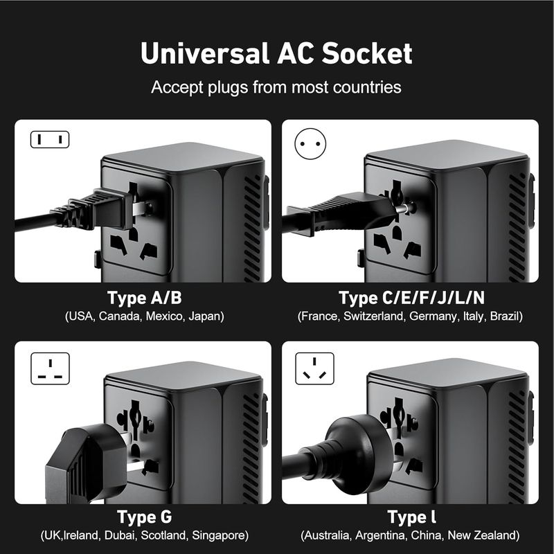 65W GaN+ USB C Compact Universal Travel Adapter, 5-Port 2 USB-C PD3.0 2 USB-A QC3.0 AC Outlet, International Wall Charger for MacBook iPhone iPad Laptop, US UK EU AUS, 200+ Countries
